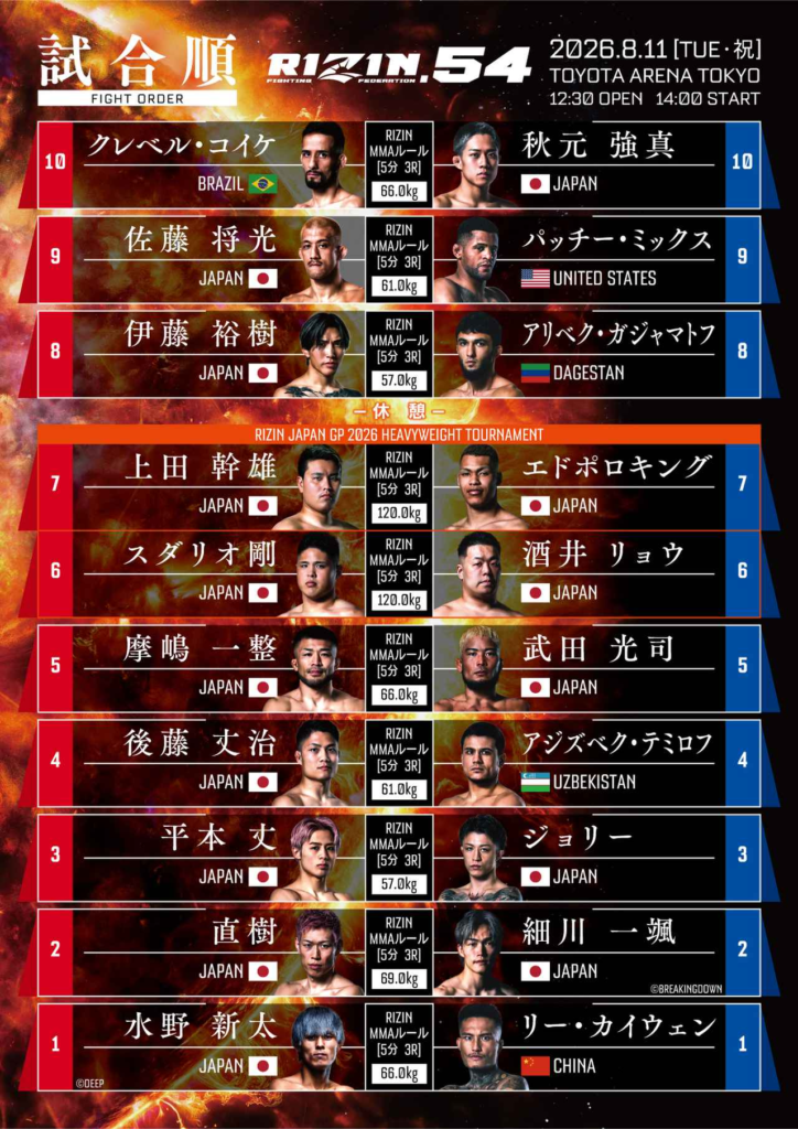 RIZIN.54　試合順